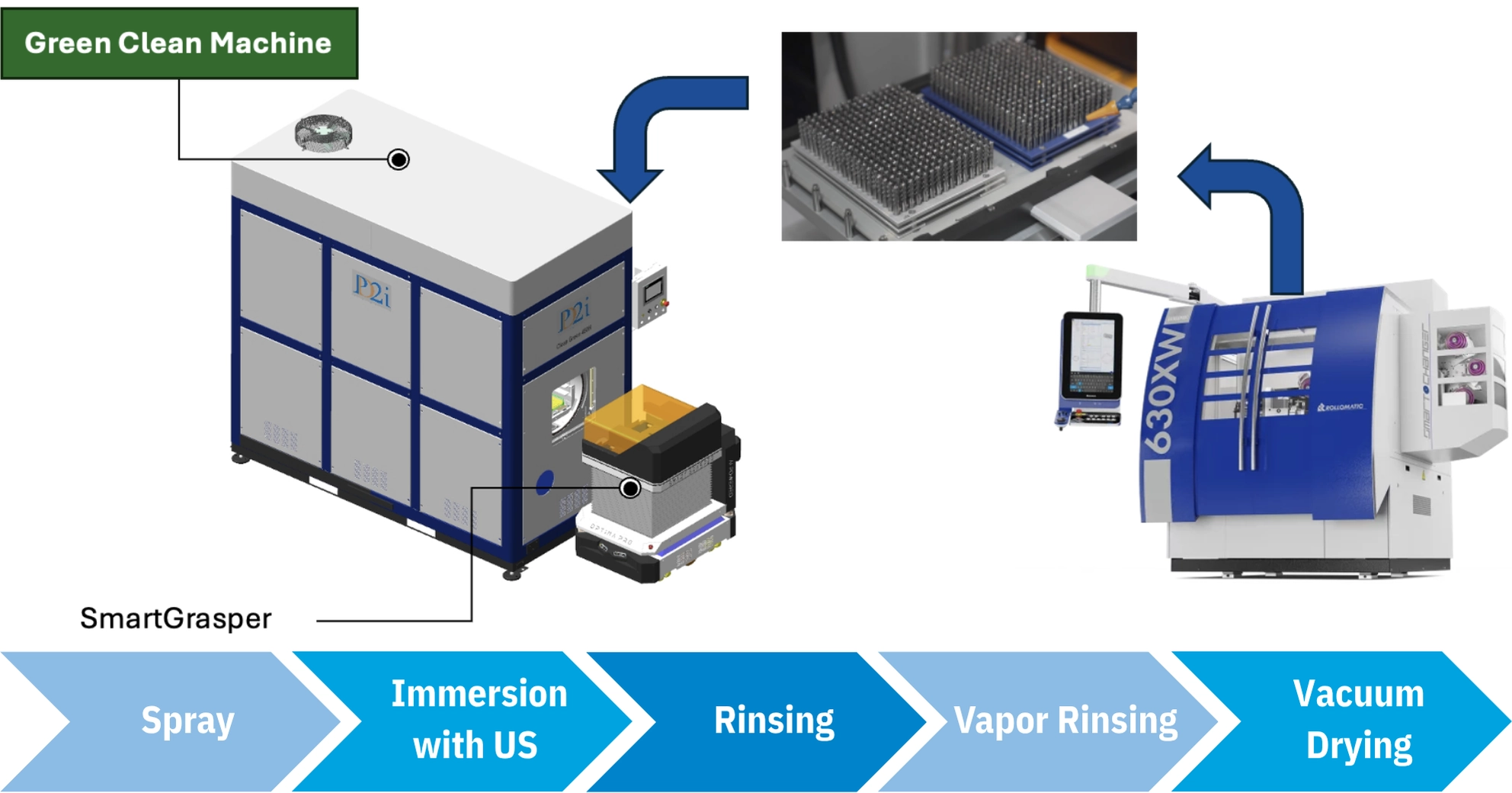Green Clean Ultrasonic Cleaning Palette