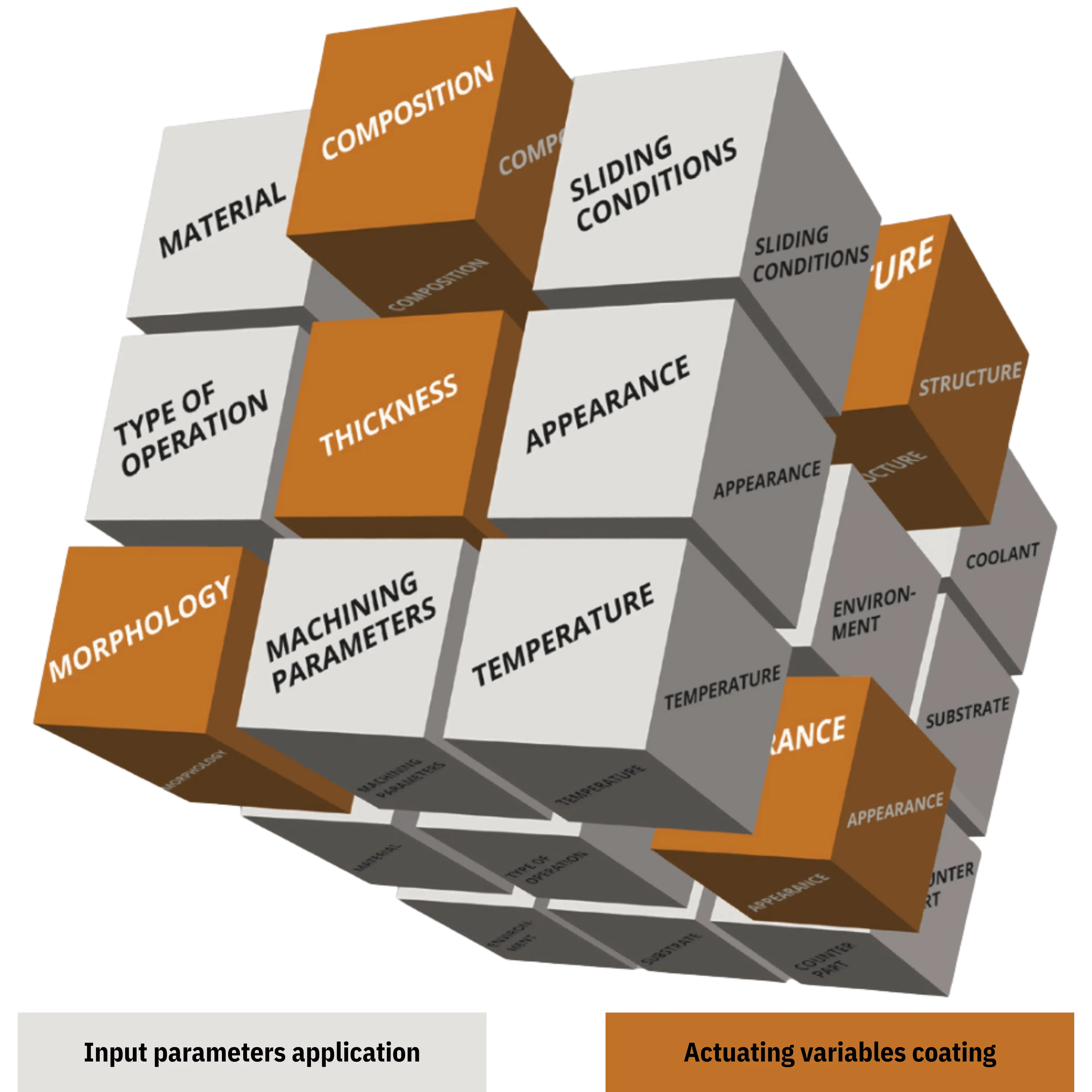 Coating Build-up Diagram