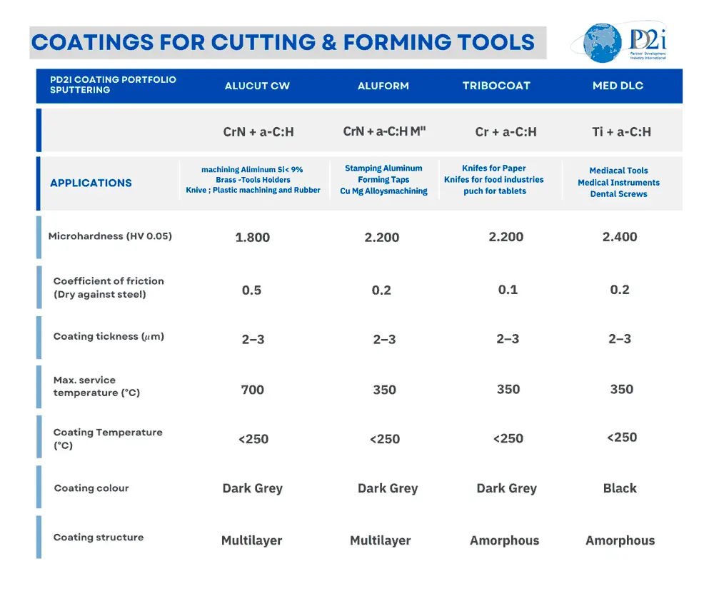 ALUCUT-CW Coating Technology
