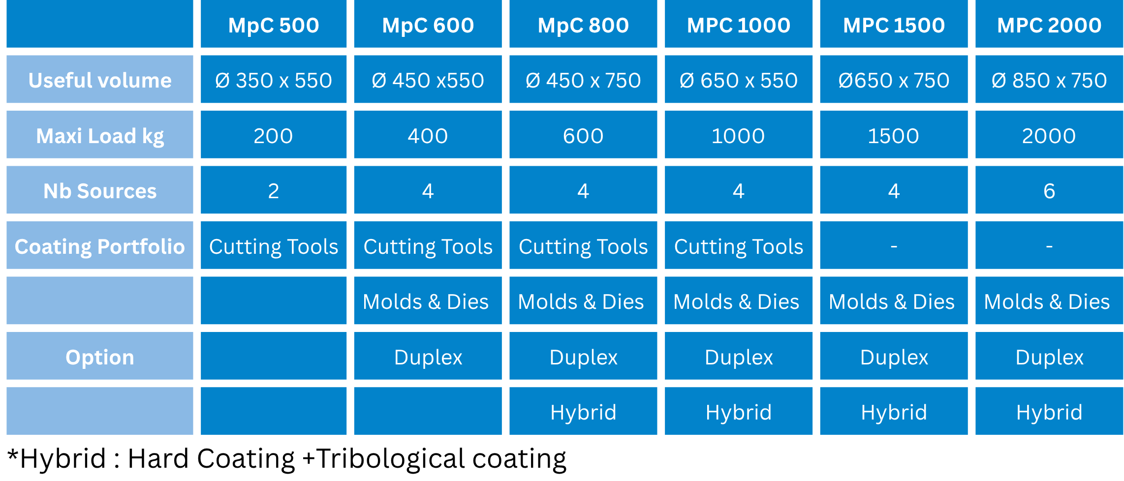 PVD Molds & Dies Machine Range Table